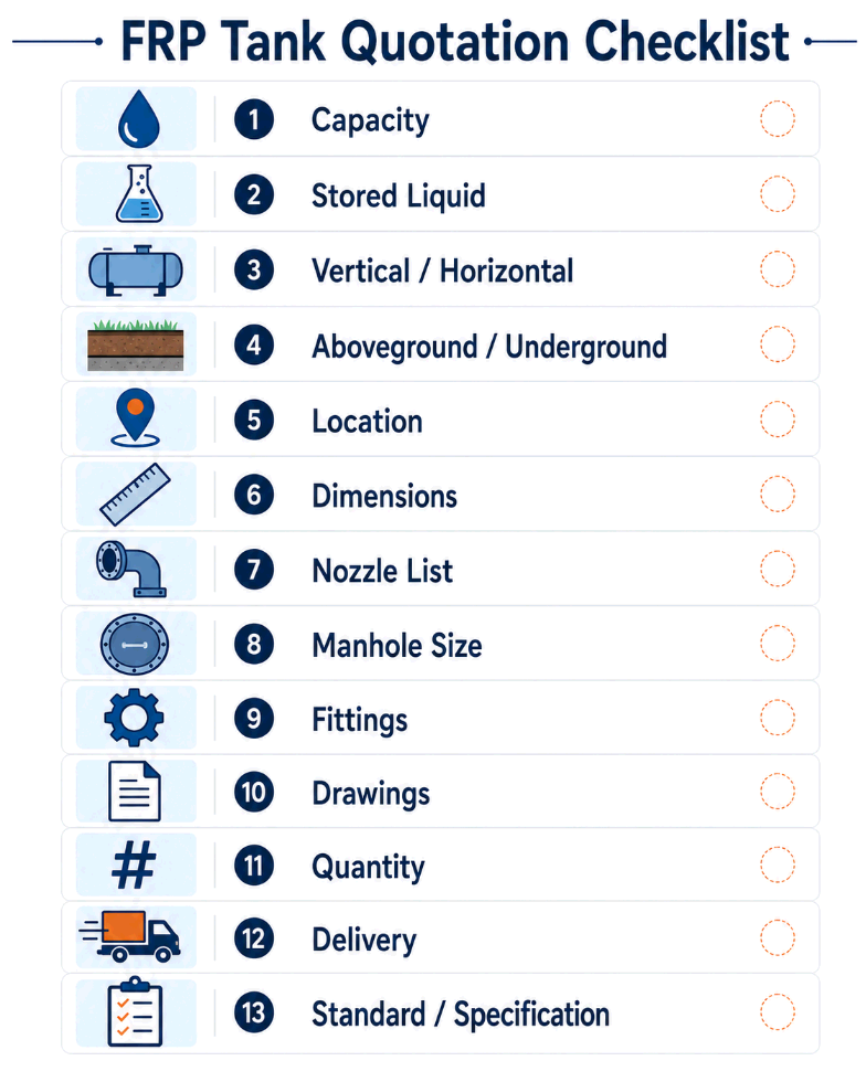 Infographic checklist of details required to request a fiberglass water tank quotation in Saudi Arabia